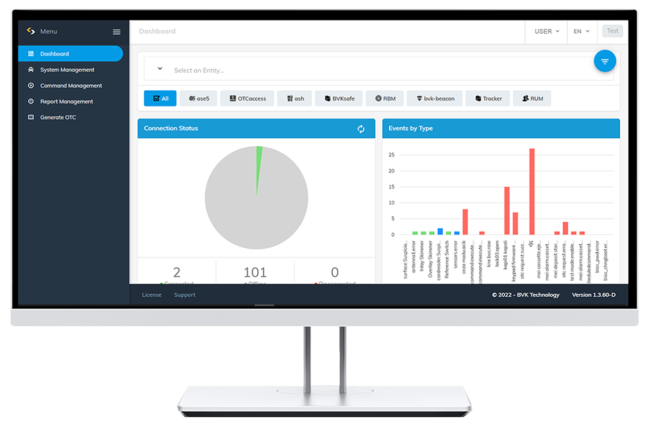 IoTservo Remote Monitoring