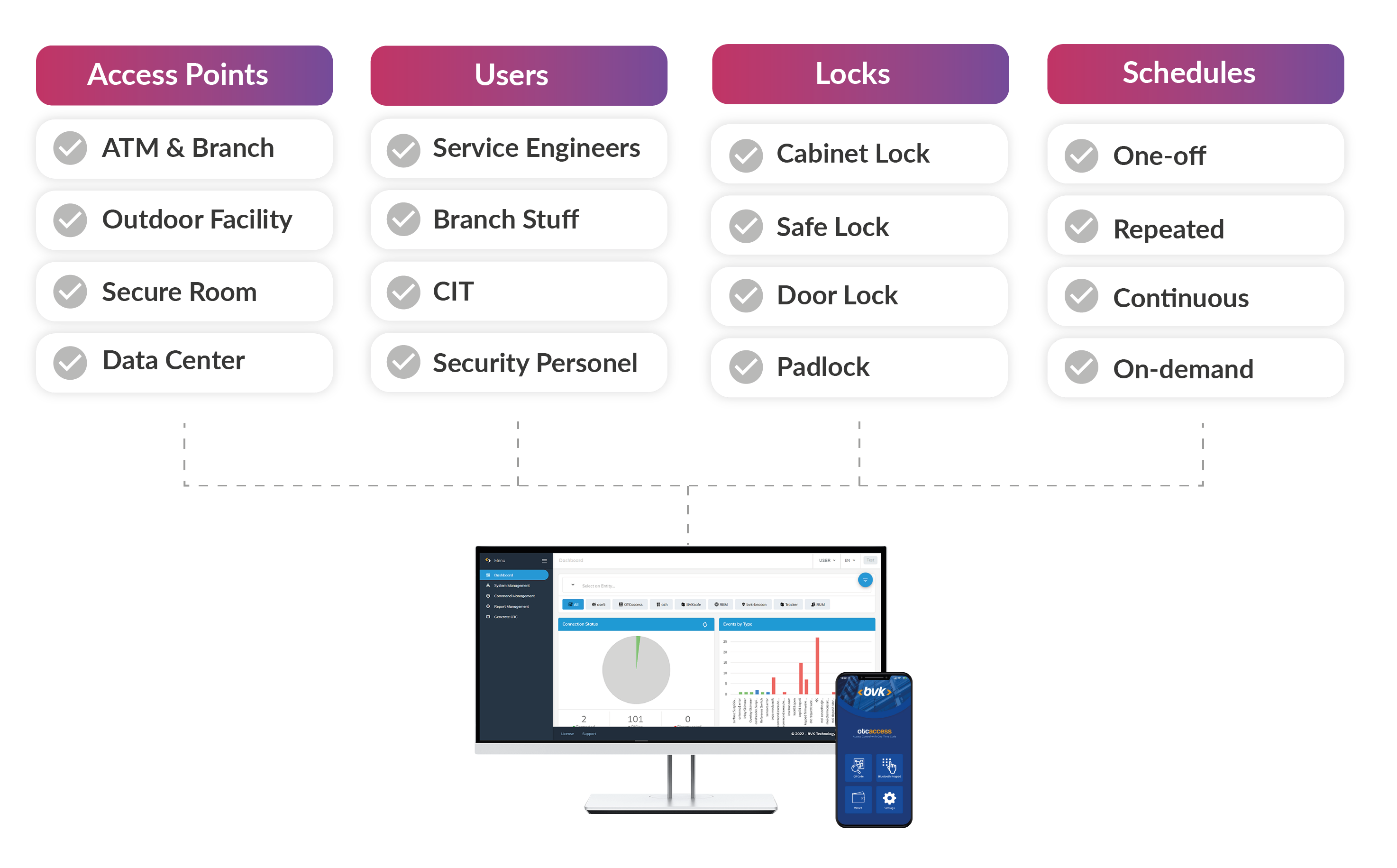 physical-access-management-bvk-technology